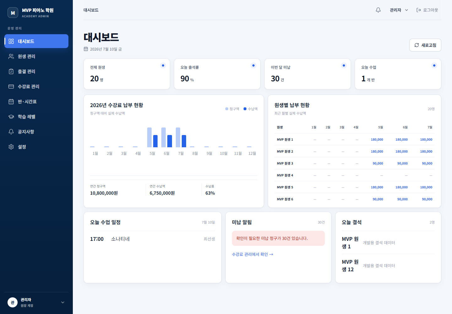 가상 원생 데이터가 표시된 원장님 AI 비서 관리자 화면